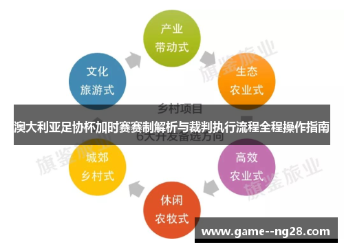 澳大利亚足协杯加时赛赛制解析与裁判执行流程全程操作指南