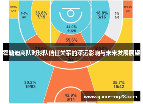 霍勒迪离队对球队信任关系的深远影响与未来发展展望