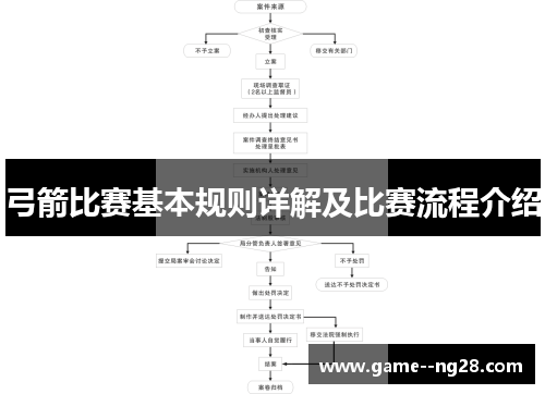 弓箭比赛基本规则详解及比赛流程介绍