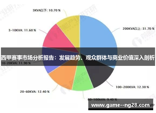 西甲赛事市场分析报告：发展趋势、观众群体与商业价值深入剖析